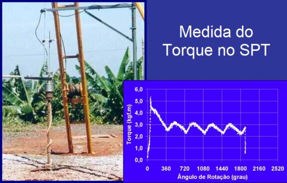 Ensaio SPT e a medida do torque  - 20/10 - 19h